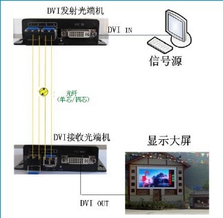 智慧高速解决方案