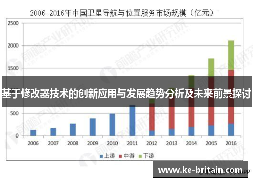 基于修改器技术的创新应用与发展趋势分析及未来前景探讨